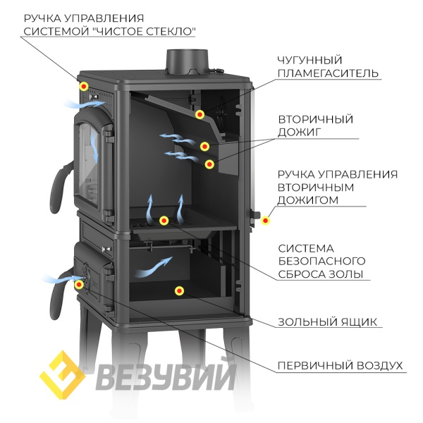 Печь-камин ВЕЗУВИЙ LV-12S чугунная антрацит d = 120 мм (12 кВт)
