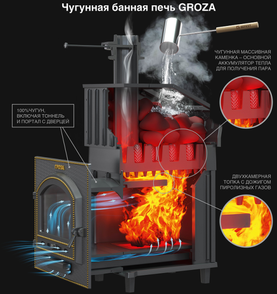Печь-каменка чугунная ГРОЗА-УРАГАН 24МС дверца со стеклом в сетке (24 м.куб)