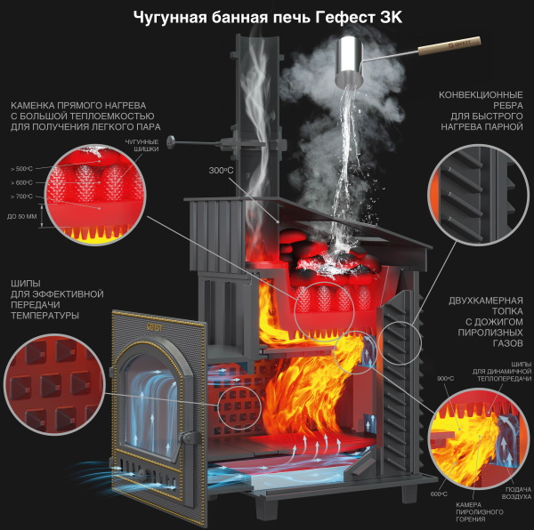 Печь-каменка чугунная GFS-ЗК УРАГАН 25(П) 2 дверца ПАНОРАМА в сетке уси кам (25 м.куб)