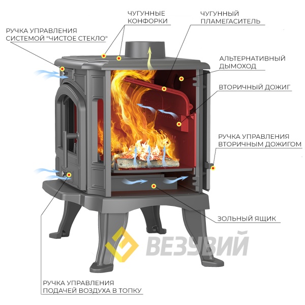 Печь-камин ВЕЗУВИЙ KZ-14РS чугунная антрацит d = 150 мм (14 кВт) (2)