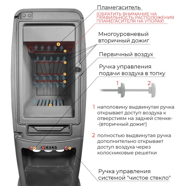 Печь-камин EVEREST S12 чугунная антрацит d = 150 мм (12 кВт)  (2)