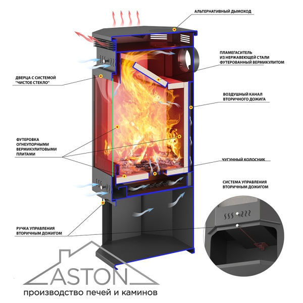 Печь-камин ASTON пристенно-угловой Талькохлорит d = 150 мм (11 кВт)
