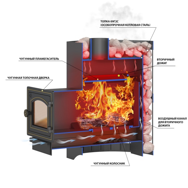 Печь-каменка СКИФ  СТАНДАРТ 22 дверца ДТ-4 С  (12 - 24 м.куб)